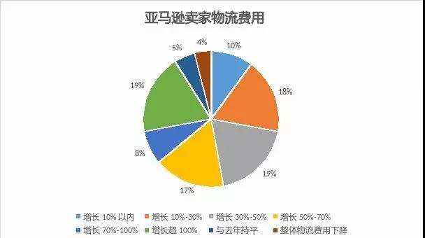 2022年，跨境DTC品牌出海的十个关键词