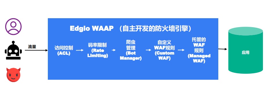 2022GICC｜直击品牌DTC增长痛点 多位大咖分享品牌建设新机遇/新打法