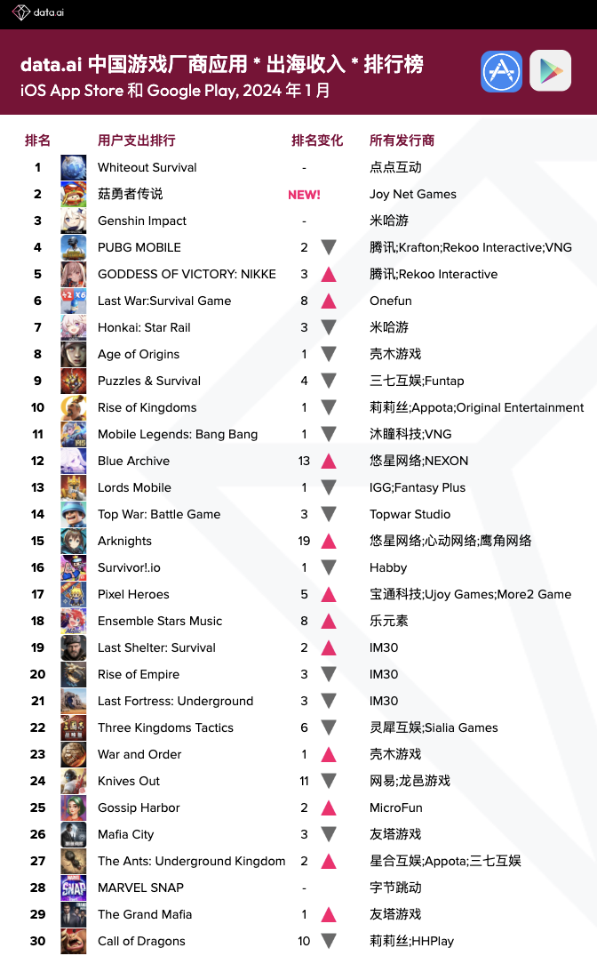 这泼天的富贵终于轮到“佣兵团”了？江娱互动“佣兵团like”攫获千万月流水