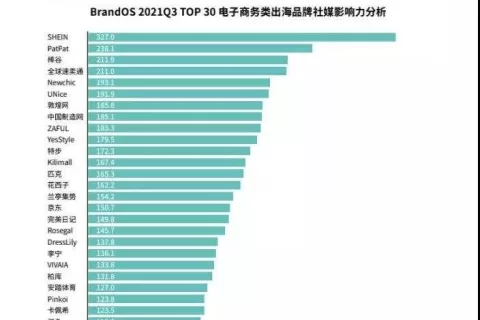 社媒成趋势！看SHEIN、PatPat、追觅等大卖如何布局社交媒体