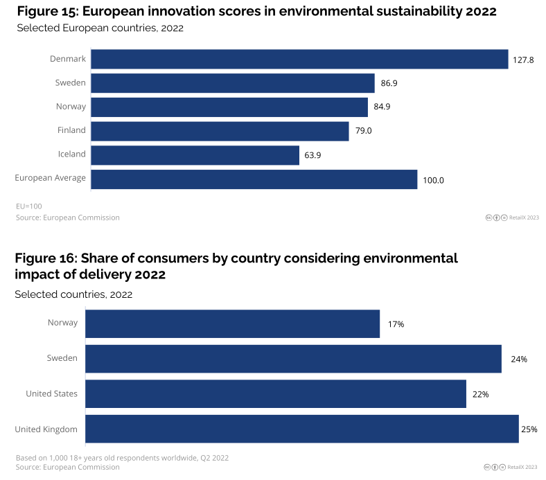 2023年北欧线上时尚市场研究报告