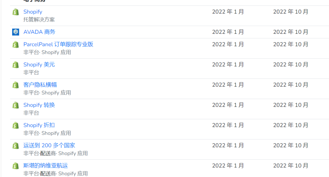 搜索量飙升！又一款可爱服装走红TikTok搜索量飙升！又一款可爱服装走红TikTok