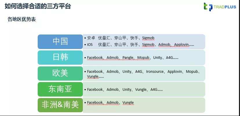 TradPlus运营总监：游戏广告变现，如何实现收益最大化？