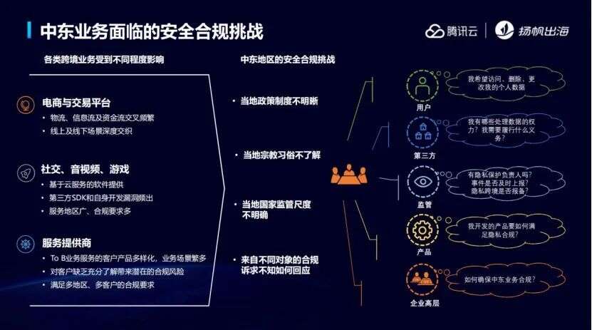 中东“掘金”指南 巴林王国/德勤/腾讯云携手助力开发者出海加速跑