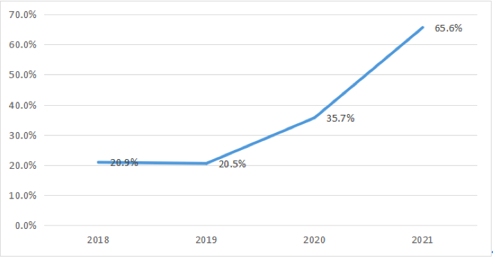 财报“不突出”的腾讯，比过去更像一家VC了