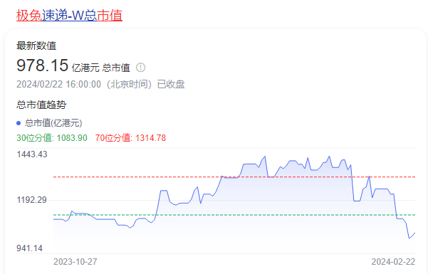 极兔速递跌倒了
