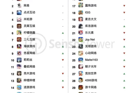2024年11月中国手游发行商全球收入排行榜