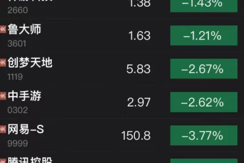 2022年不新发游戏版号？ 游戏工委相关负责人：没有这样的消息