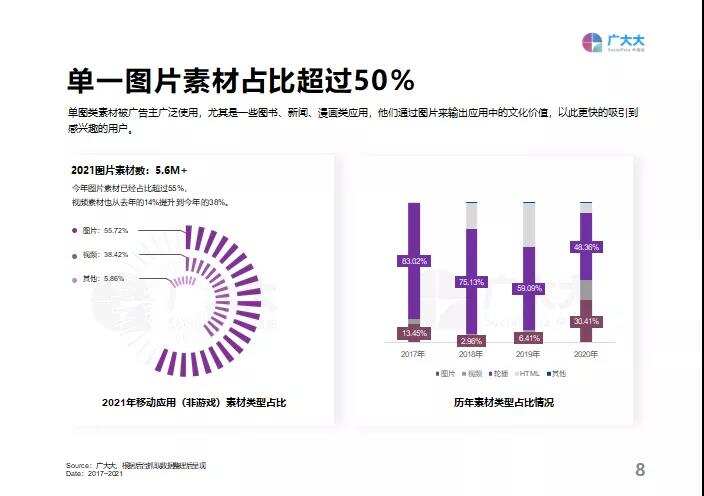 重磅发布！《2021全球移动应用（非游戏）营销白皮书》