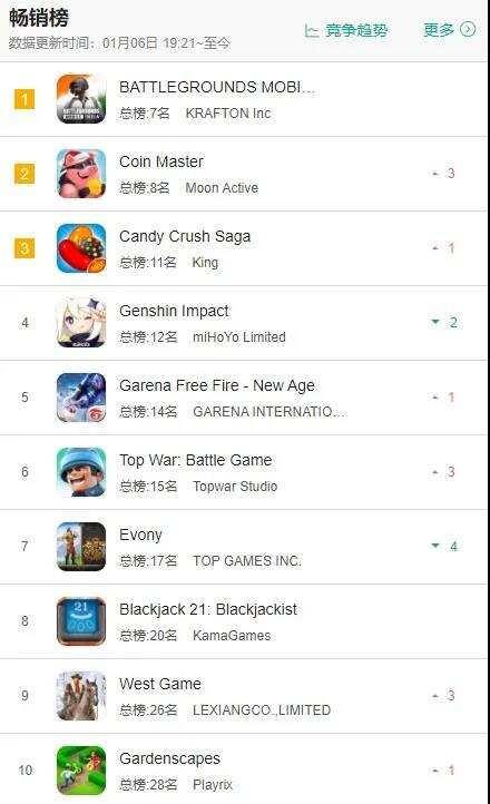 Actoz在印度发行《Clash of Titans》：印度特供版王者荣耀？