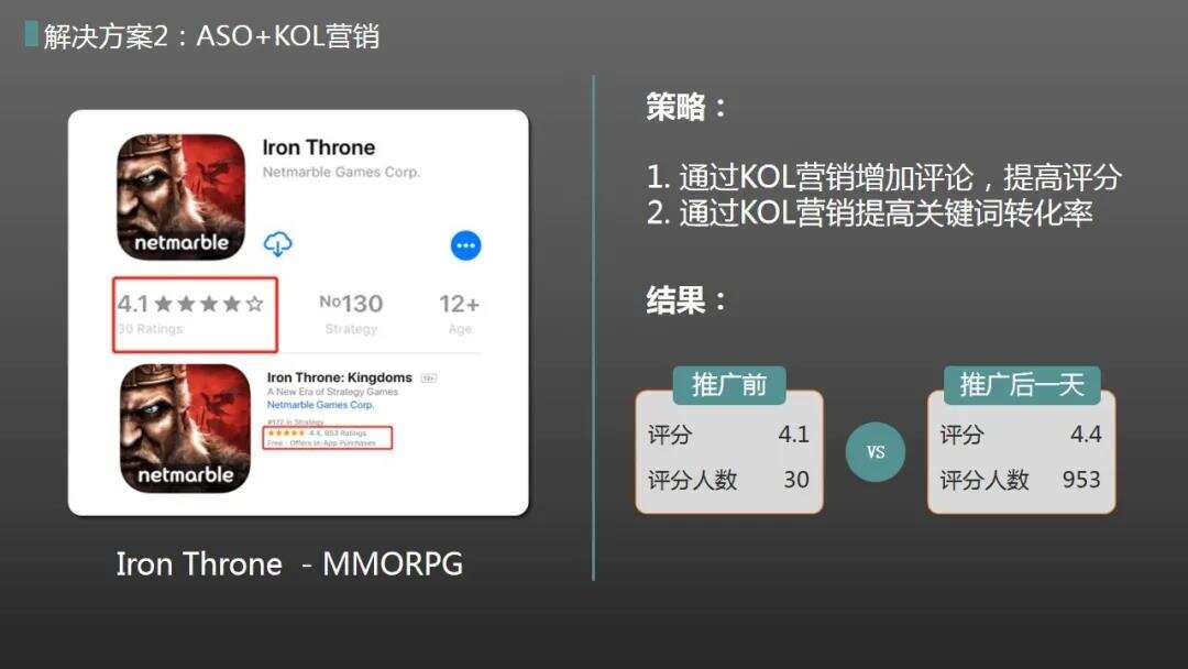 ​干货荟萃丨回归产品本质 一线大咖多角度解读App出海增长新思路