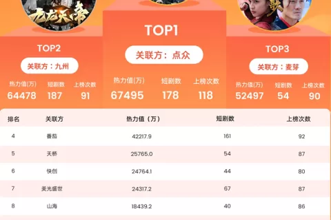 Q1上榜50次！专访蜜糖制片人甘琳：爆款剧本像巧克力，《无双》是一字一句磨出来！