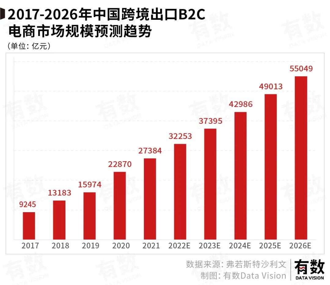 七倍溢价出海，子不语如何打造“跨境鞋服第一股”