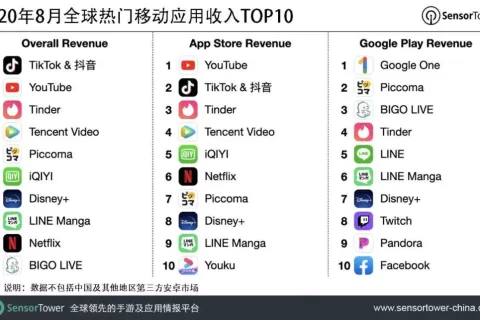 2020年8月全球热门移动应用收入TOP10