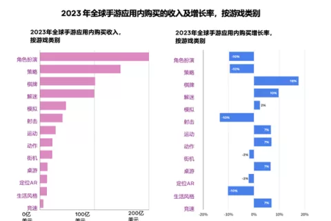 赋能游戏，助力短剧，Meta引领广告投放新潮流