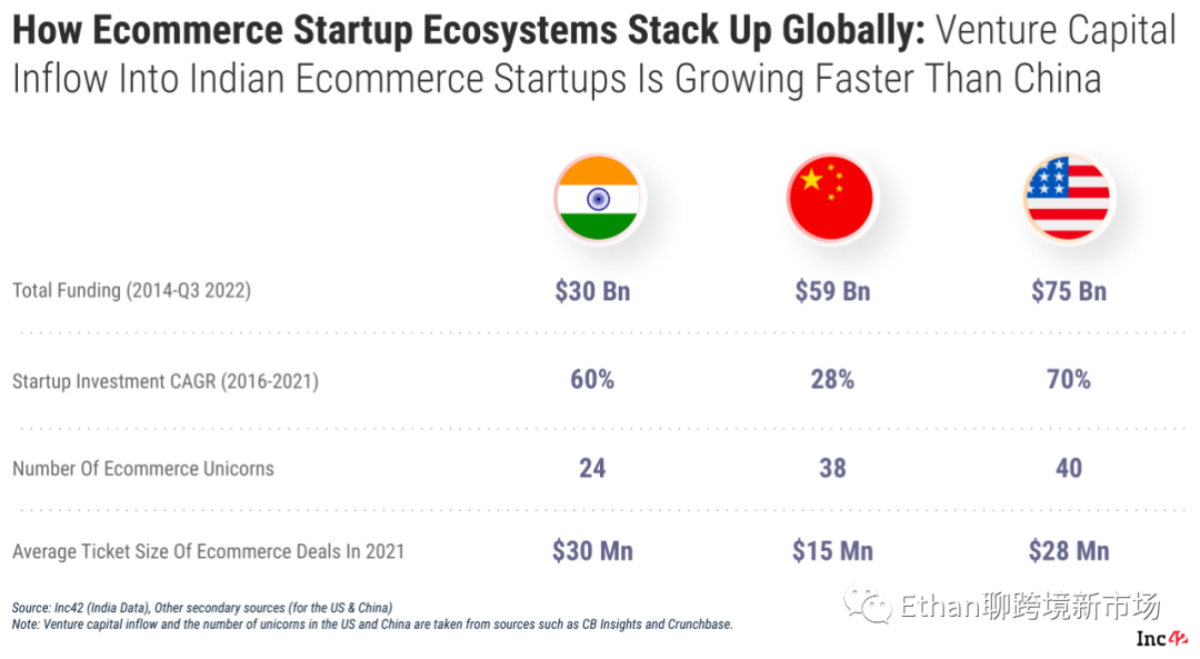 2022-2030年印度电商市场报告