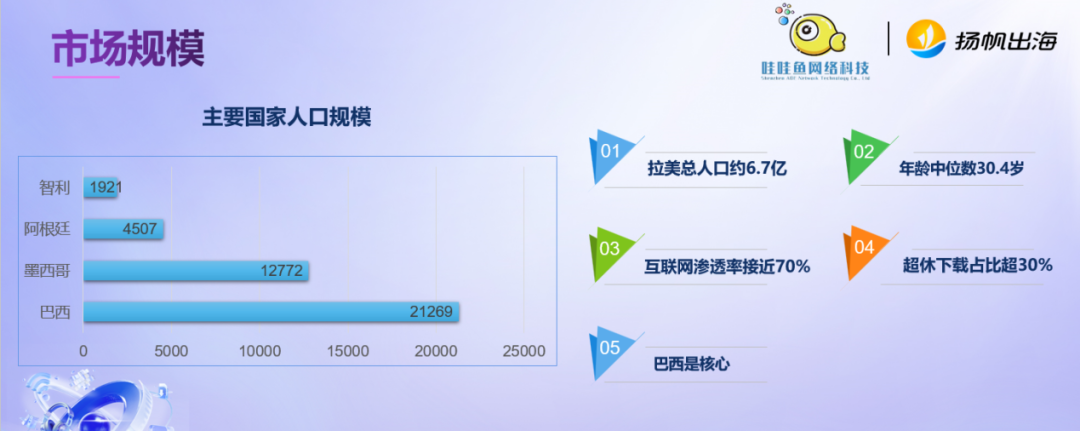 精华回顾 | 出海拉美 HAGO、哇哇鱼、快手、百道数据、牛信云分享增长之道