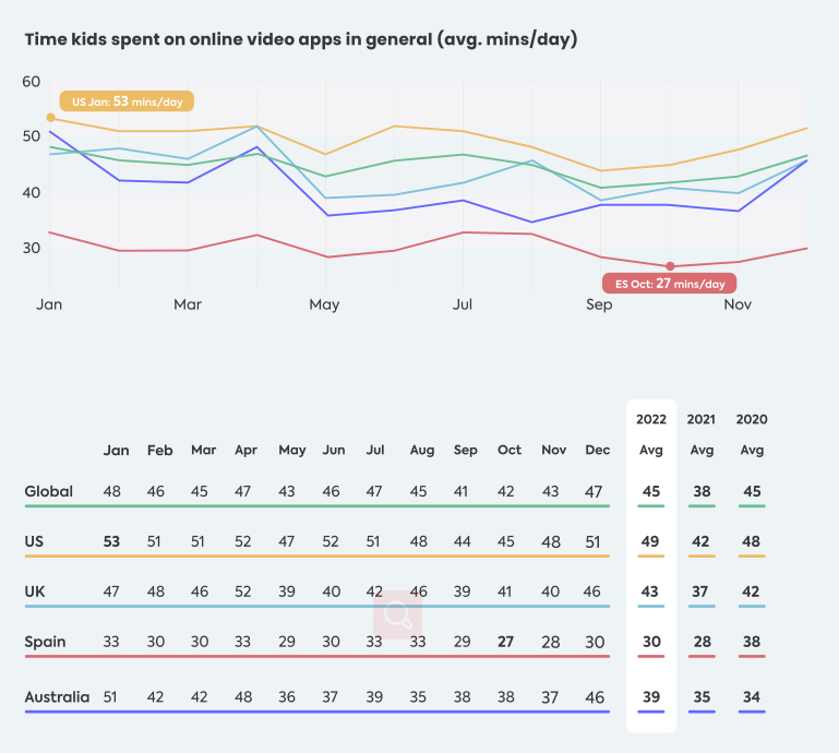 2022年欧美青少年社媒使用情况报道