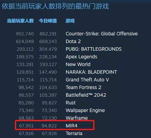 隔壁的韩国大厂，纷纷发现了NFT才是财富密码？