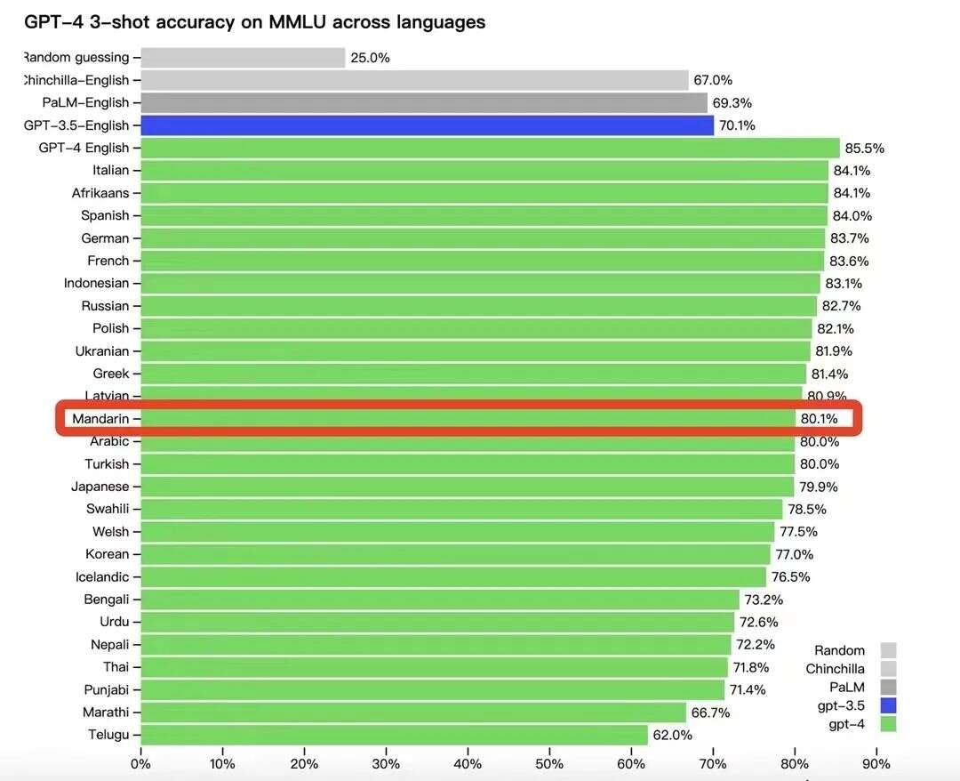 准备好失业……