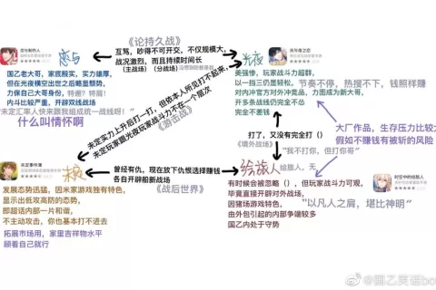 年终特辑 | 女性向游戏的2022：你方唱罢我登场