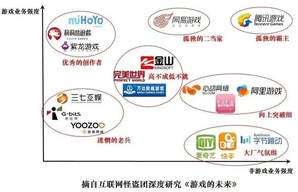 中国游戏公司竞争版图