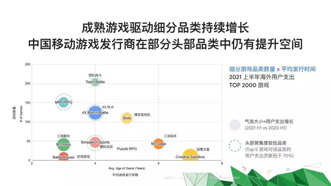 中国开发者海外手游市占比全球第一，出海淘金热升温
