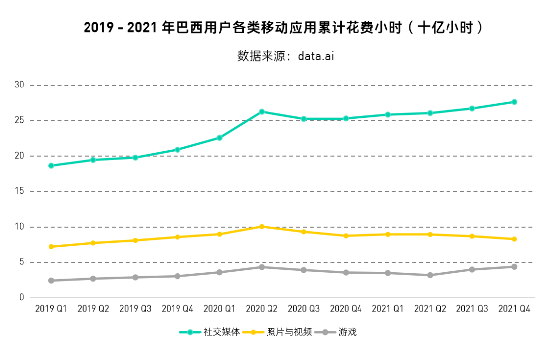 巴西：最爱玩手机的国度，不容忽视的掘金地