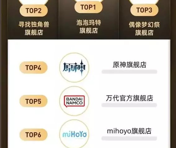 上海游戏四小龙卖食品，会不会血亏？