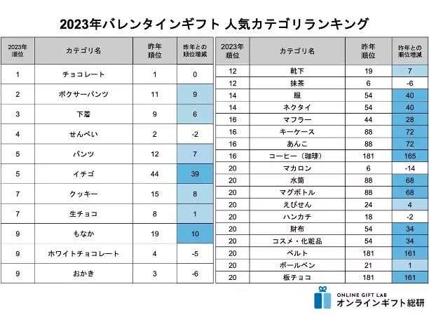 情人节不止和情人有关？日本送礼文化透露新商机