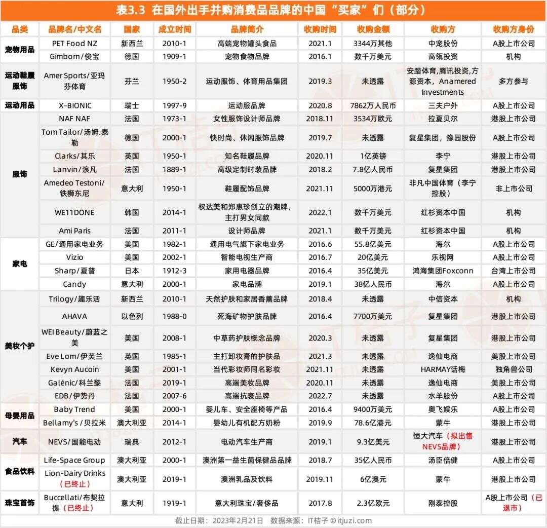 进击的民族企业：出海去，把你们爱的大品牌都买回来了