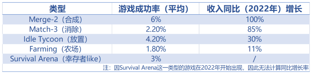 不拼创新也能卷生卷死 多条细分休闲赛道跑出了月收入过亿选手