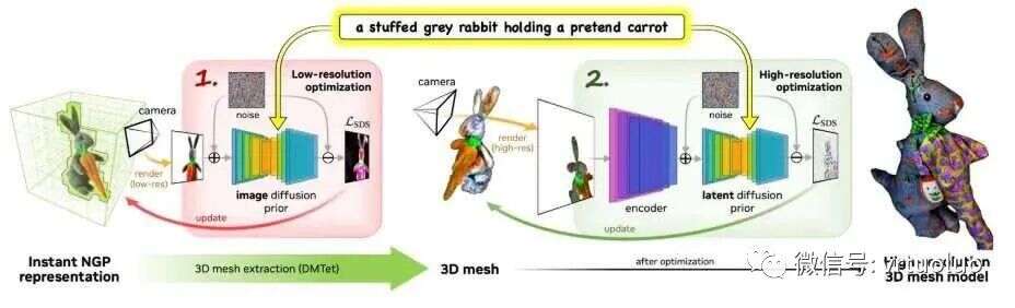 AI 3D创作来了？“抢饭碗”成真