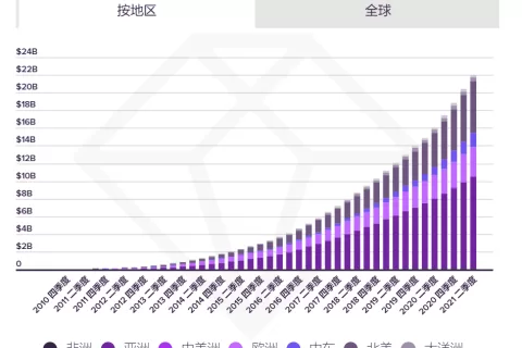 回首·2021丨七大关键词解读泛娱乐App出海最新趋势