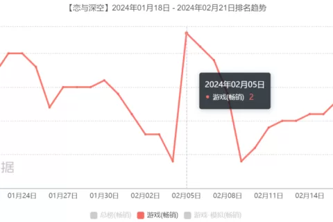 首月流水破5亿，刷屏热搜超30天，开年最炸新品诞生了？