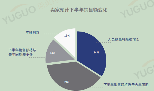 重磅发布！2023上半年跨境电商行业趋势报告