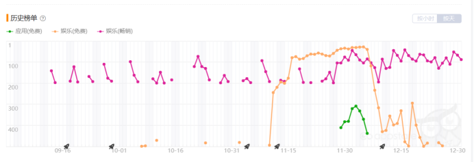 财报解读 | 自研多款新品、挖掘顶层流量 Yalla在下一盘更大的棋