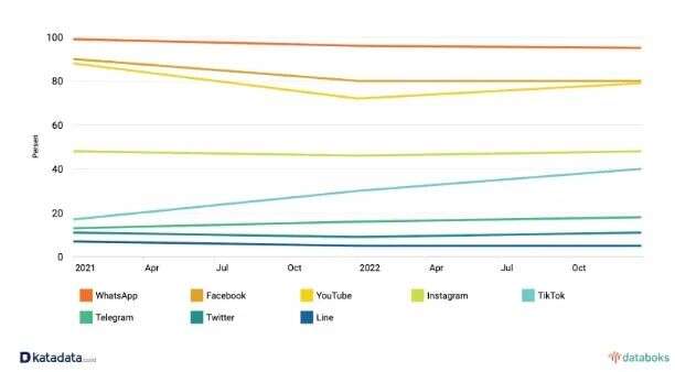 TikTok印尼最新热卖趋势盘点，马来小店佣金率调整！