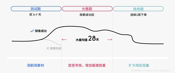 TikTok for Business发布《2024 短剧出海营销白皮书》 携手行业共赢新机