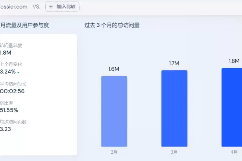 DTC彩妆鼻祖Glossier丝华彩妆的10亿帝国