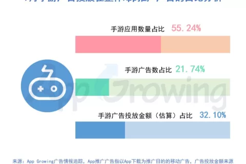 9月战争、日韩系手游爆发，《万国觉醒》登顶广告投放数榜单