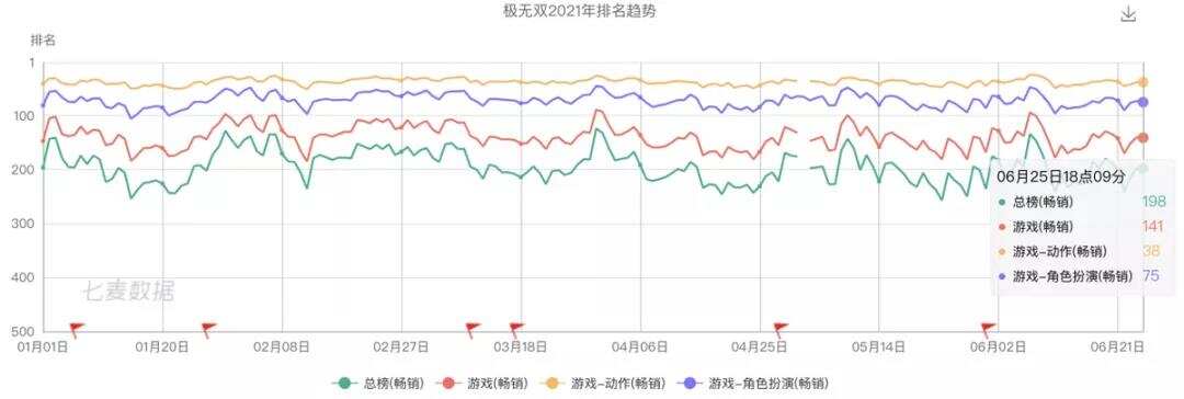 祖龙娱乐VS中手游：扒一扒手游研发商和发行商