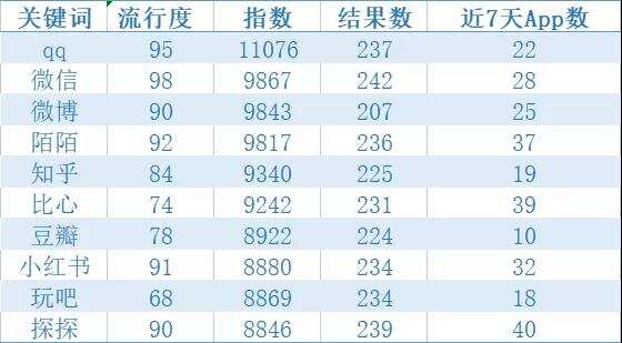 洞见2022：通过ASA，看全球高吸引力垂类应用在中国市场的发展态势
