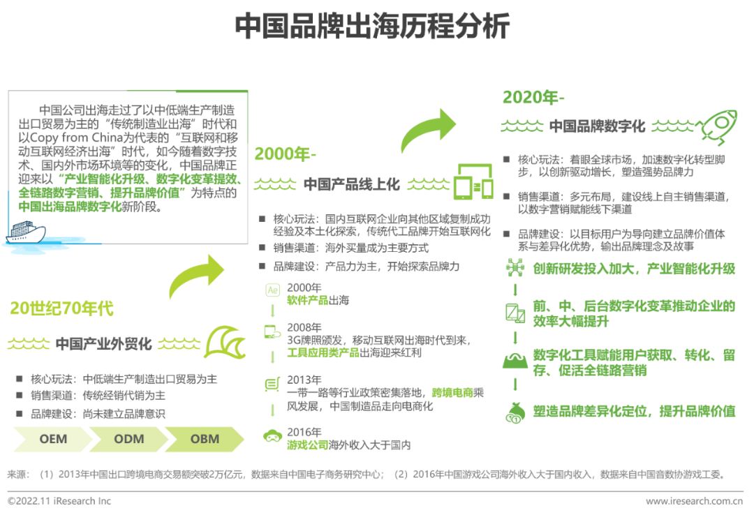报告 | 2022年MeetBrands中国出海品牌价值榜单报告