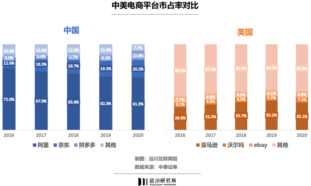 谁造成了Tiktok的商业化困局？
