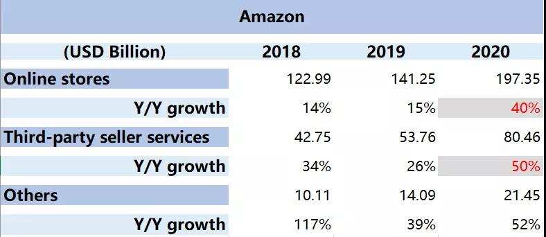 跨境电商还值得投资吗？