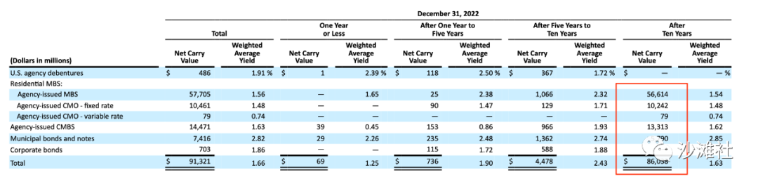 谁杀死了硅谷银行？