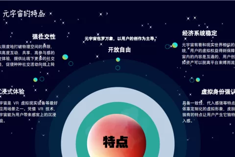 干货荟萃 | 社交出海新风口 欢澄互娱/阿里云/垦丁律所分享如何玩转Web3.0