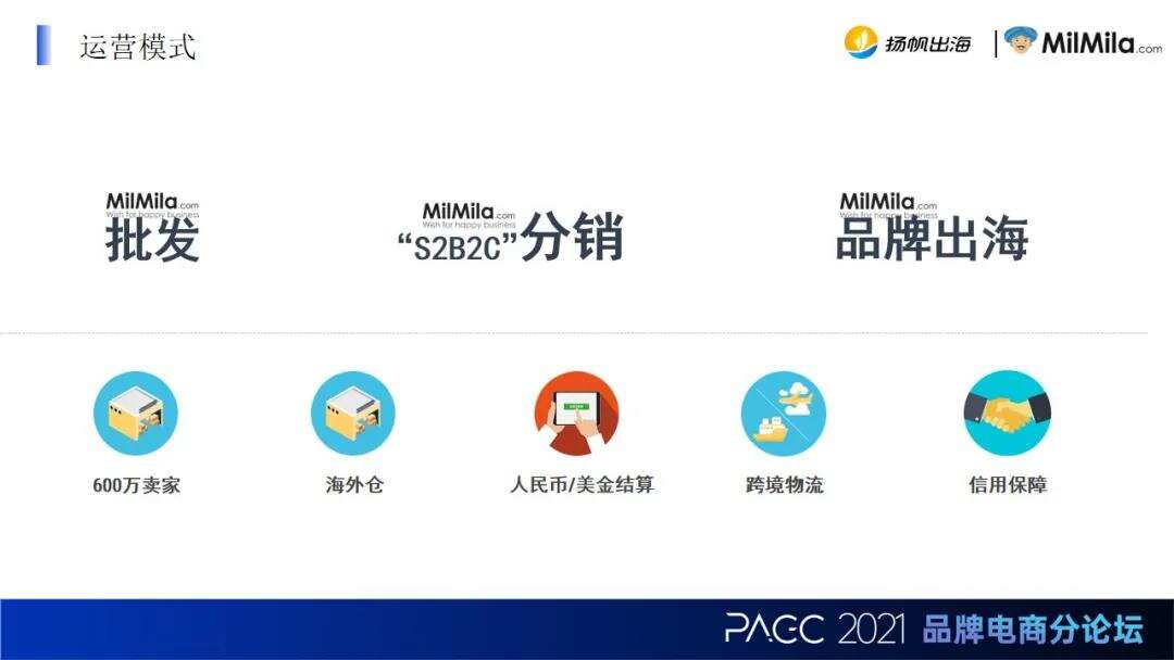 Milmila COO 金三奇：打造印度首个跨境S2B2C电商平台 让中国品牌低门槛出海