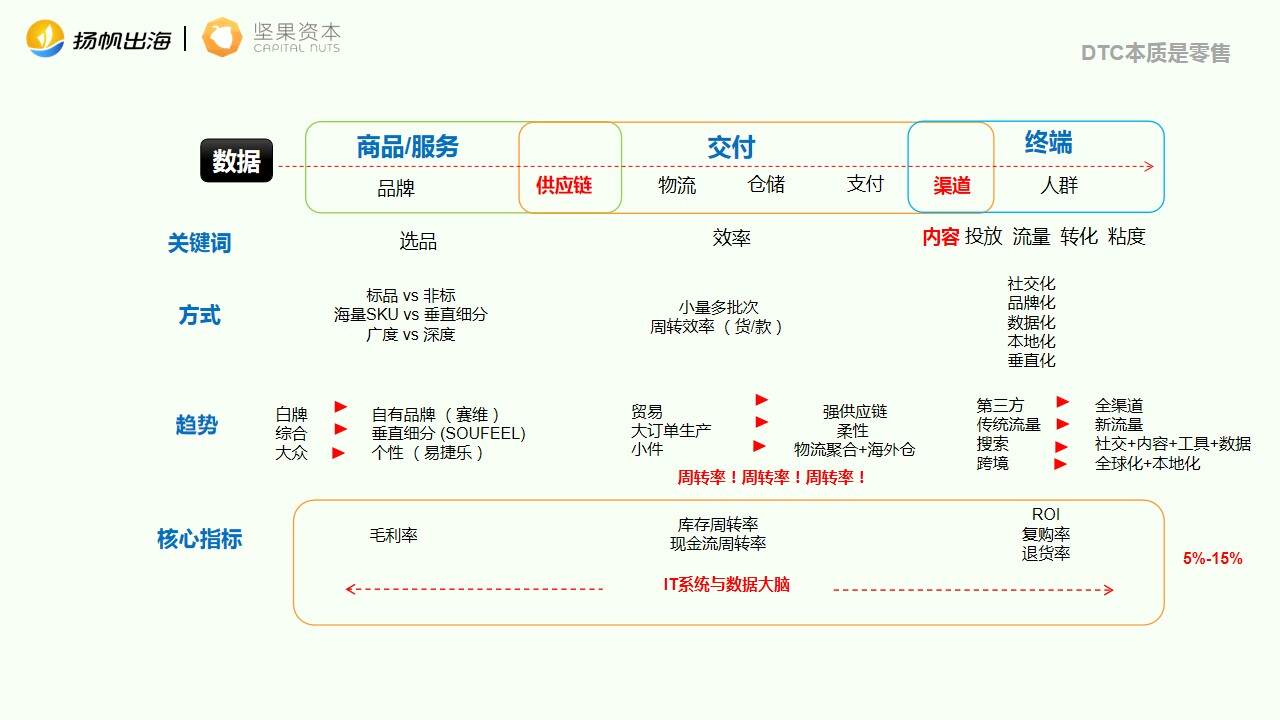 CEO大会电商专场大咖分享集锦：把握全球消费新风口 如何玩转海外电商赛道